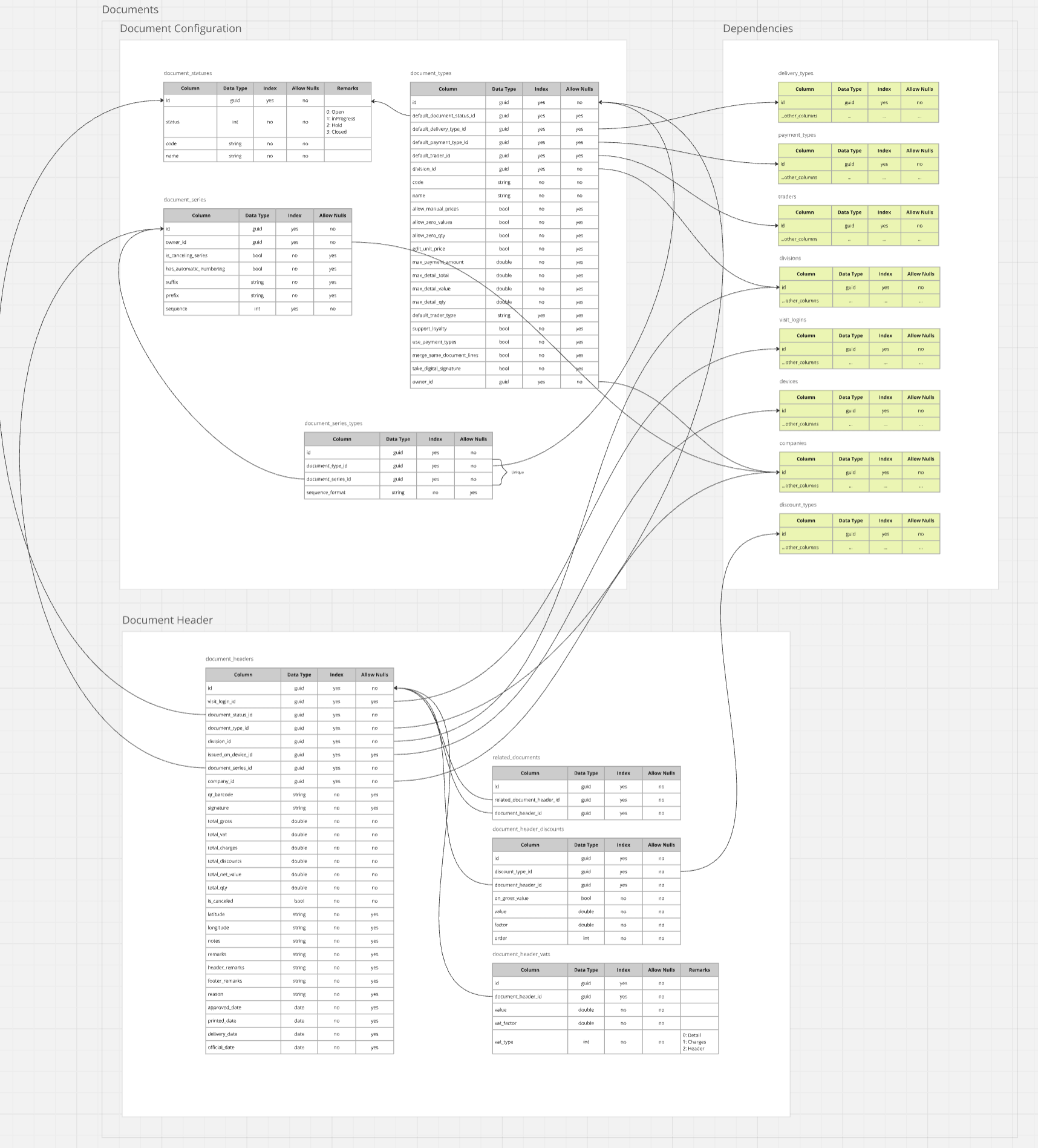 Documents Schema